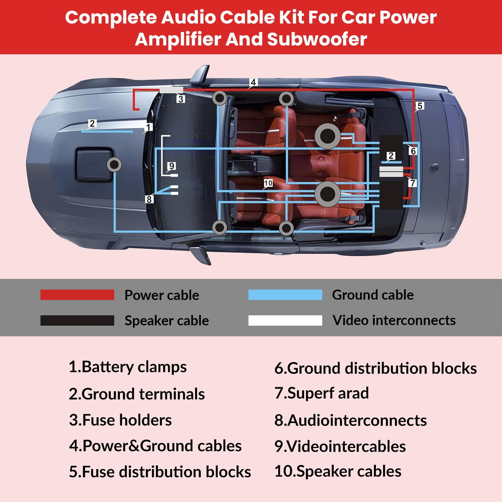 Verstärker Kabelsatz, Anschluss-Set Auto Verstärker Kabel Set, Subwoofer Kabel Set Endstufe Kabel, Car Audio Wire, (4-Gauge Leitung, 5 Meter)