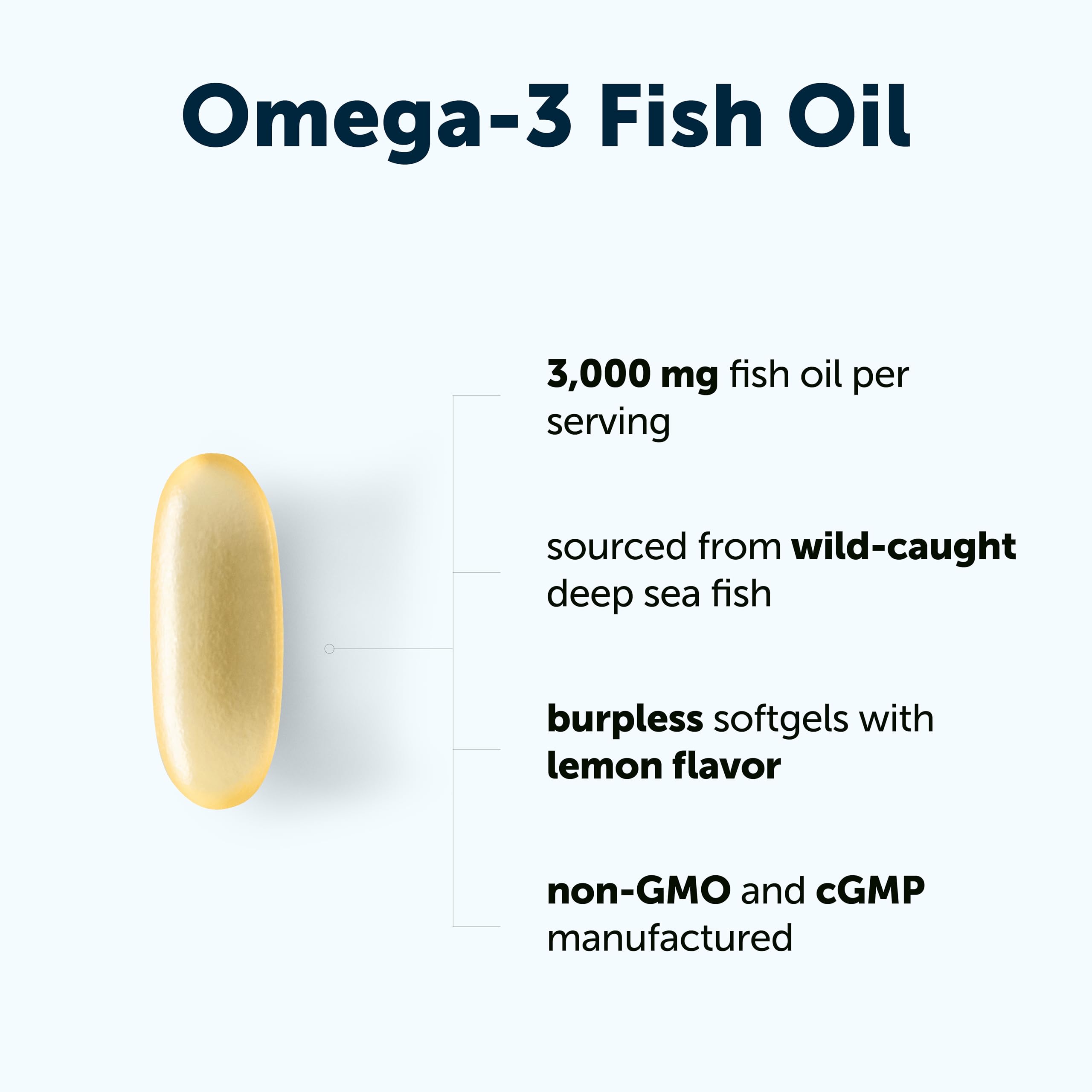 Micro Ingredients Omega 3 Fish Oil Supplements 3,000mg Per Serving, 120 Softgels | Lemon Flavored – Burpless | EPA 540mg + DHA 360mg | Deep Sea Fish — Amazon image 2
