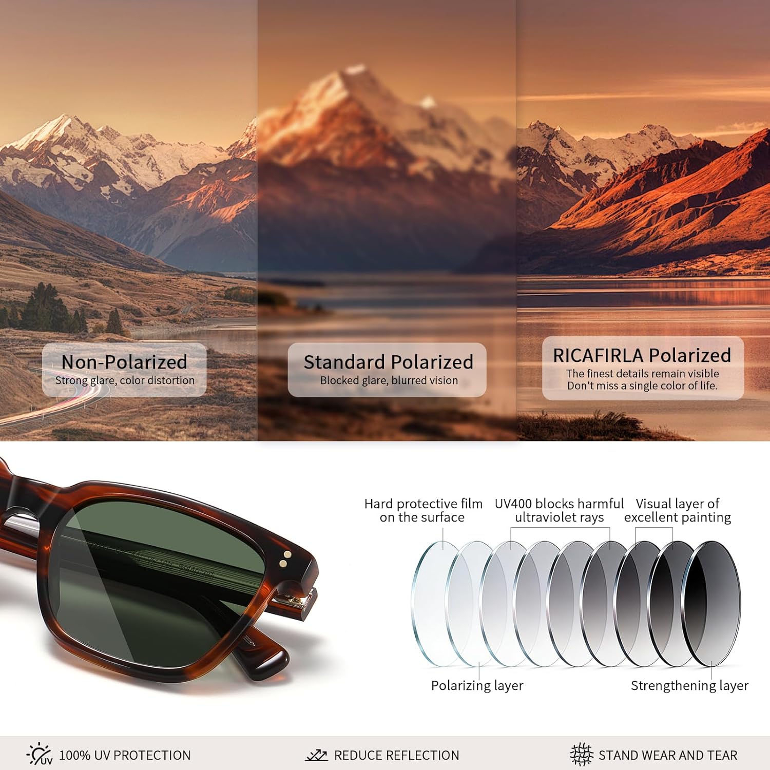 Acetate Polarized Sunglasses Men UV400 Protection Retro Square Classic Shades Driving Fishing Outdoor Thick Glasses