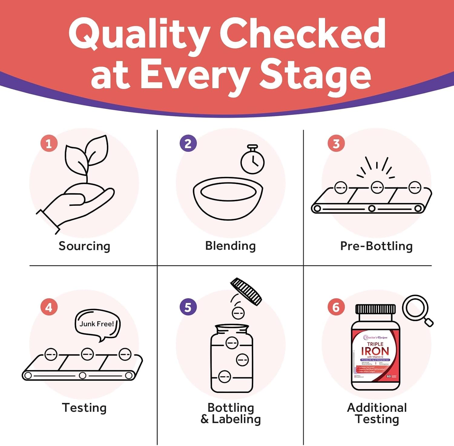 Doctor's Recipes Iron Supplement for Women & Men, 65mg from Ferrous Bisglycinate Sulfate Carbonyl Iron, Non-Constipating, Vitamin C for Optimal Absorption, Energy, Blood Support, 60 Tabs - Image 8