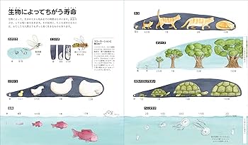 時間のしくみを科学する | ギヨーム・デュプラ, オリヴィエ