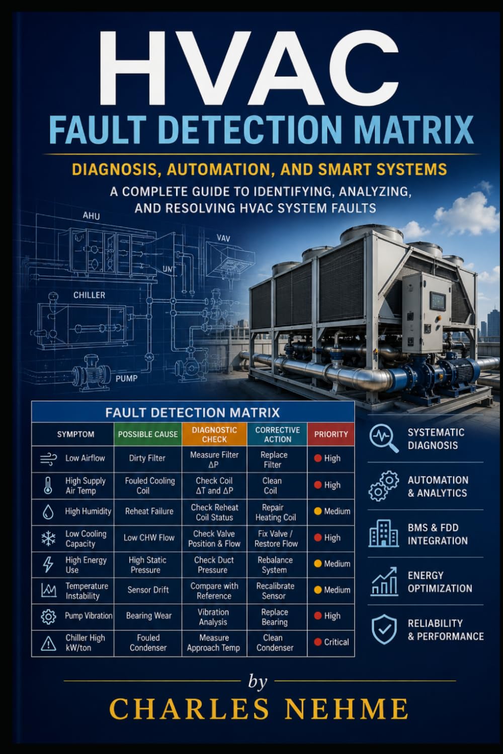 HVAC Fault Detection Matrix