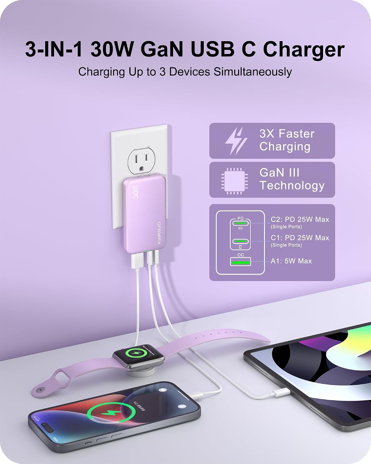 Ultra-Slim Flat USB Wall Charger with Multi Ports for Phones & Tablets 30W GaN 3-Port Fast Charging with 2 Type-C & 1USB-A Port for iPhone 16/15/14/13/12/11/Pro Max/XS/XR/8/7 Purple image 2