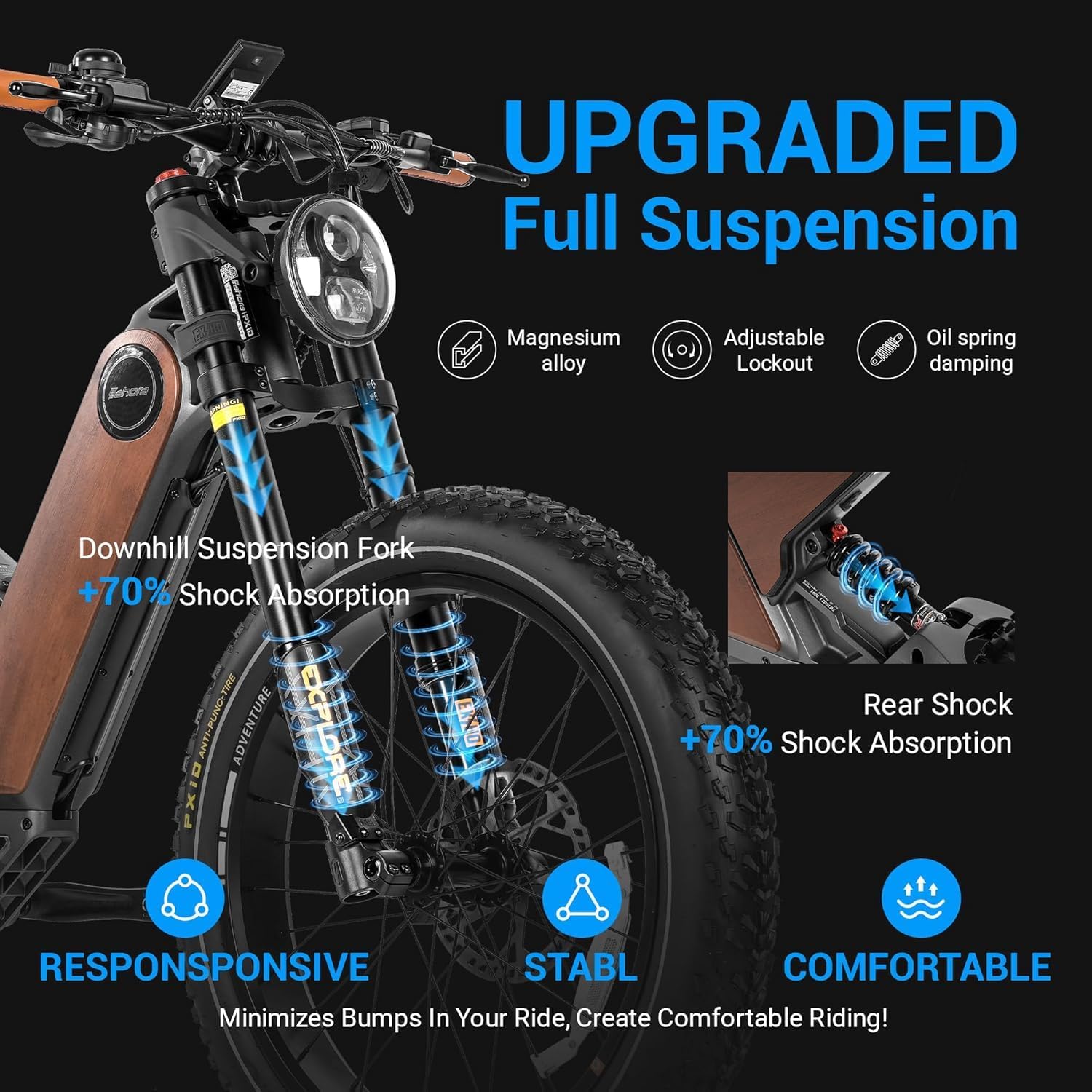 eAhora P5 2 34Mph Electric Bike for Adults, 1700W Electric Mountain Bike with 48V 20AH Samsung Battery, 80 Miles Long Range Ebike, Full Suspension, 24 * 4'' Fat Tire Electric Bike, Shimano 7-Speed