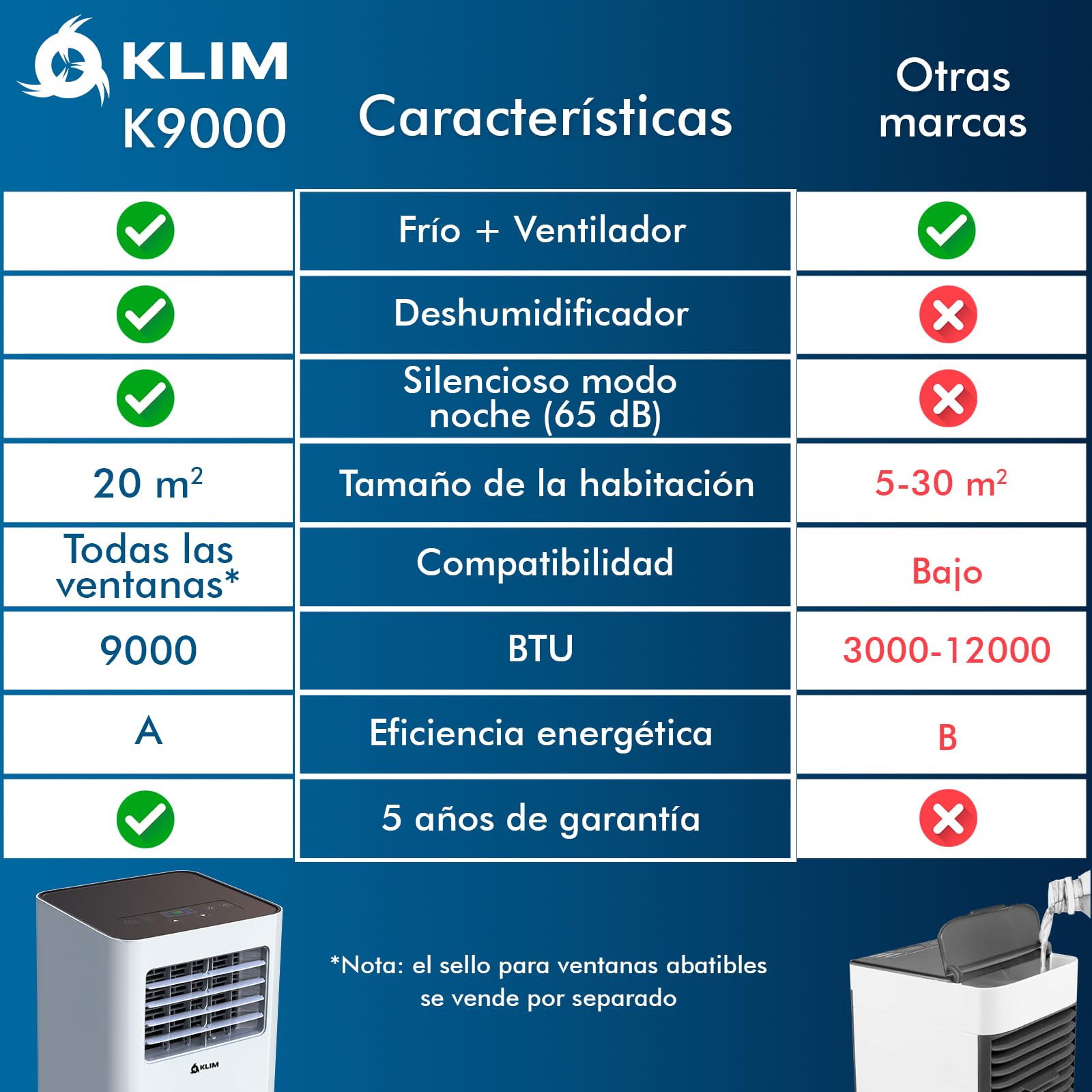 KLIM K9000 - Aire acondicionado portátil 3 en 1 - Nuevo - Con función deshumidificador, ventilador y modo refrigeración - Mando a distancia - AC portátil de 9000 BTU