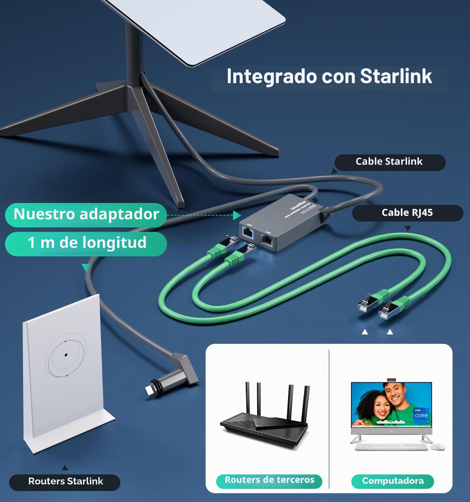 Adaptador Ethernet Ethernet de for StarLink de Linkoostar Multi Ports para Gen 2, For StarLink a RJ45 Conexión de Red rápida y Estable 1 a 2 [2 Dispositivos Red simultáneamente] - hasta 1 GBP