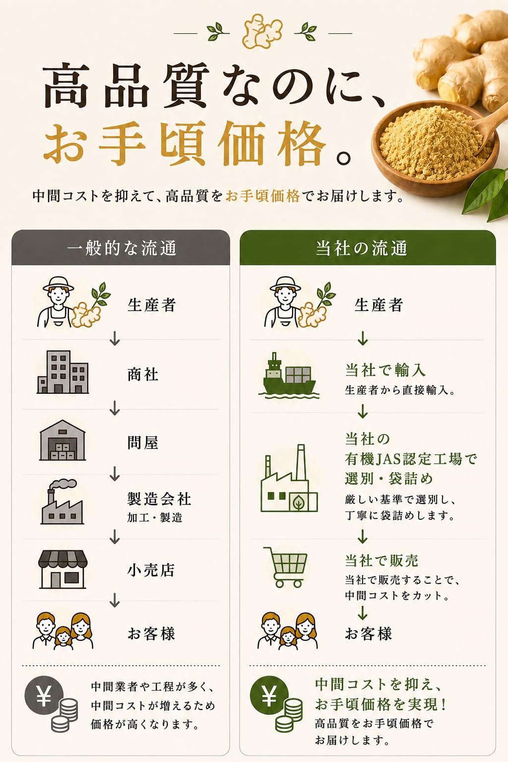 Amazon.co.jp: 有機生姜パウダー オーガニック しょうが ジンジャー