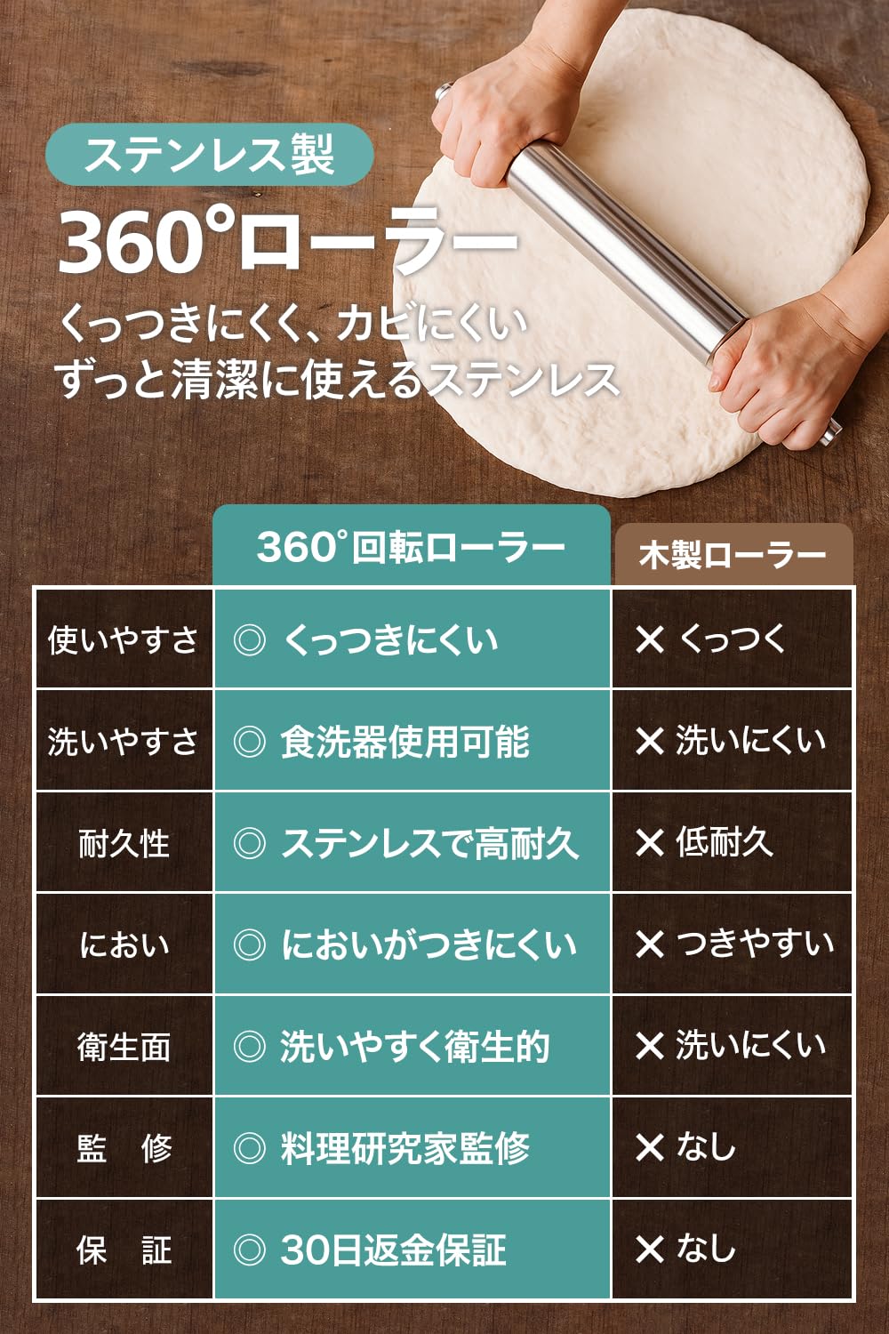 Amazon | 麺棒 めんぼう めん棒 ステンレス製【料理研究家監修x