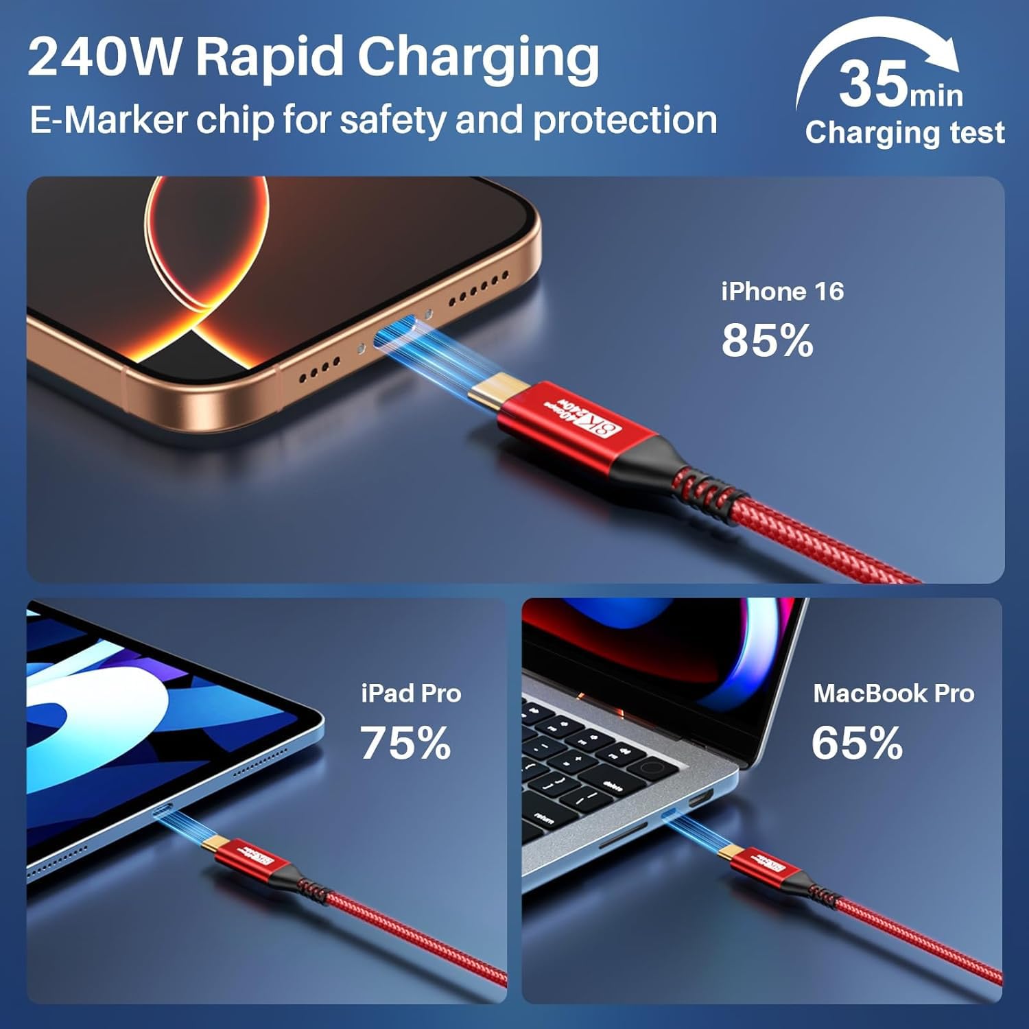 40Gbps USB 4 Cable for Thunderbolt 4 [Red, 5FT-2Pack], USB C Monitor Cable 8K@60Hz/4K@144Hz, High-Speed Data Transfer, 240W Fast Charge for MacBook, iPad, SSD enclosure, Docking, Portable Monitor