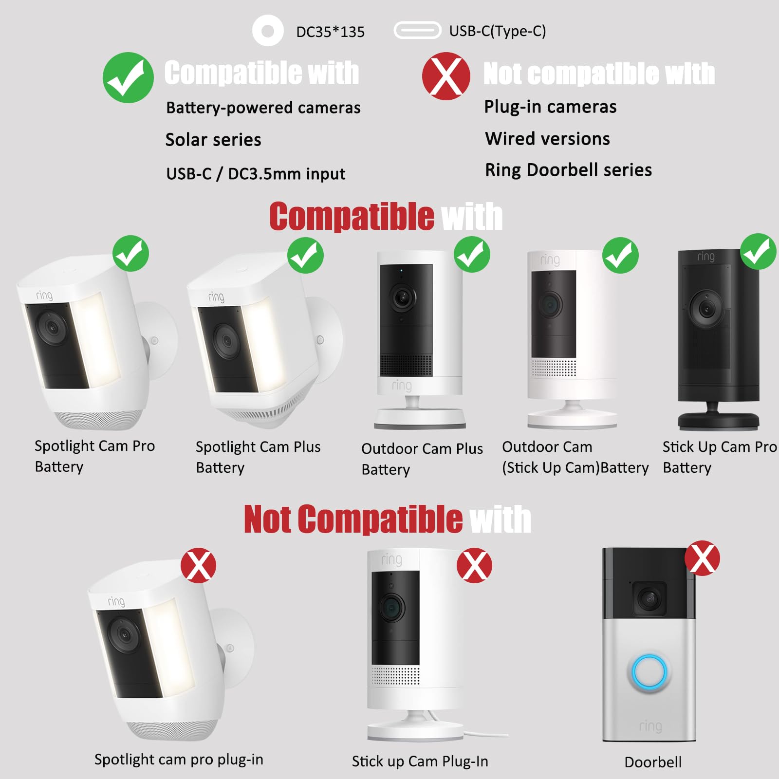 Panel słoneczny 7 W do kamery pierścieniowej, ładowarka solarna z portami USB-C i 3,5 mm do serii Ring Stick Up i Spotlight Cam, wodoodporność IP66, regulowany uchwyt 360°, kabel do ładowania
