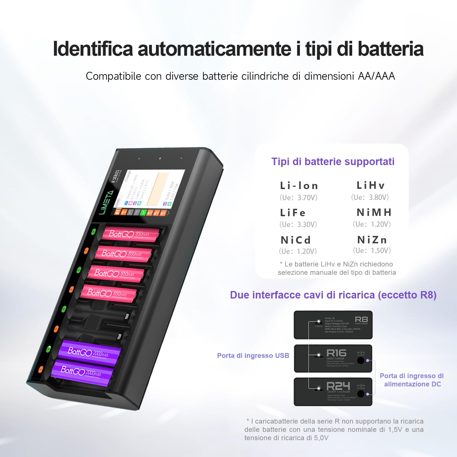 LIMETA Caricabatterie per Batterie AA AAA,Caricabatterie Rapido Universale a 8 Slot con Display LCD,Funzione di Analisi della Scarica,Ingresso di USB C,per NIMH NICD LiHv Li-Ion LiHv LiFePO4 Eneloop