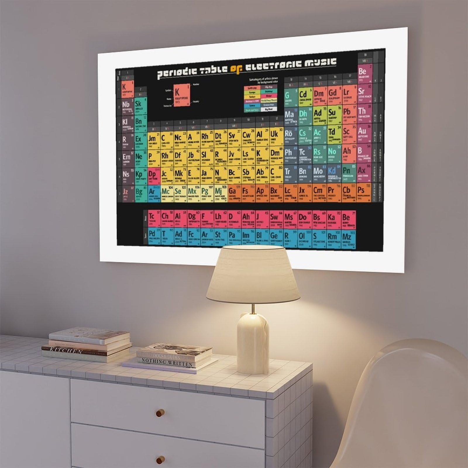Tavola periodica di musica elettronica, fine mixaggio e albero, poster su tela, decorazione per camera da letto, ufficio, stanza, regalo, 60 x 90 cm