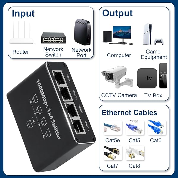 LAN Switch 1 Auf 4 1000Mbps Netzwerk Ethernet Splitter 4 Port Aluminium Gigabit Switch RJ45 mit Type-C Stromkabel für Computer, Switch, Hub, Router, ADSL, Set-Top Box, Digital-TV usw. - 2