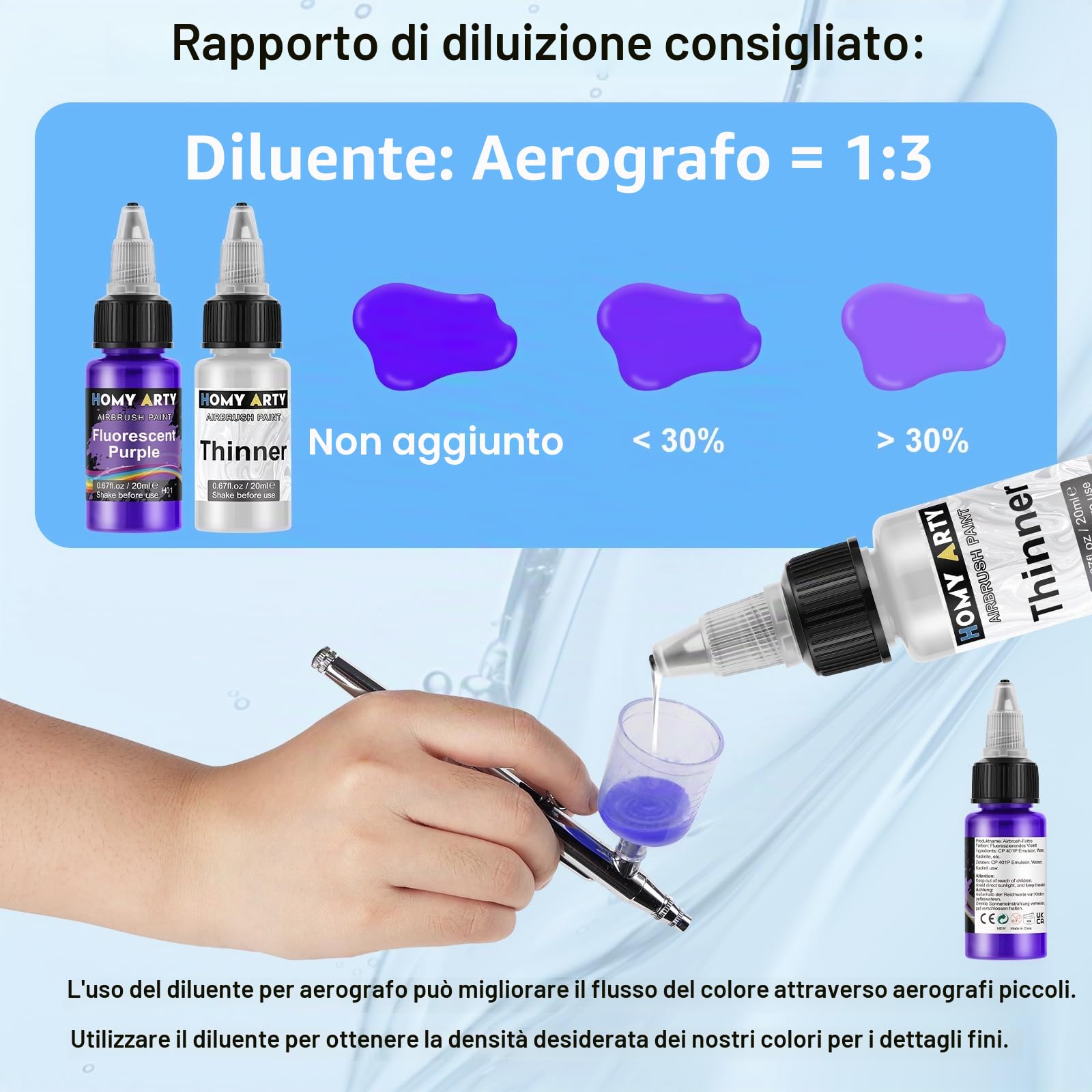 HOMY ARTY Colori Aerografo - 42 Colori con 6 Diluenti e Kit Pulizia | Aerografo 500 ml con Pennelli, Vernice Acrilici Pronta da Spruzzare per Metallo, Modelli in Plastica, Tela, Legno