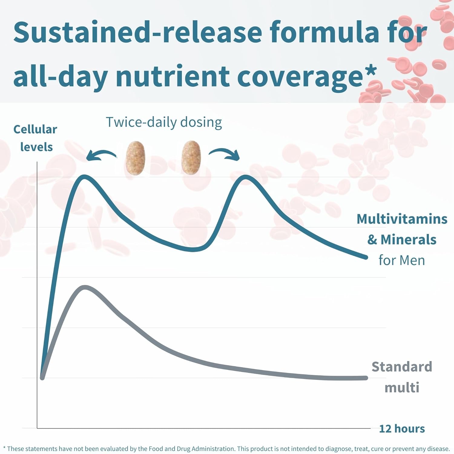 Igennus Methylated Men's Multivitamin with 22 Actives, Added Lycopene for Antioxidant Support, High Potency B12, Sustained Release, Pure & Clean, Non-GMO & Halal, 180 Tablets