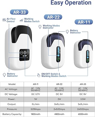 Miniatura 5 de Bomba de aire para acuario, bomba de oxígeno portátil recargable con salidas simplesdobles, aireador silencioso para peceras de hasta 3070 galones,