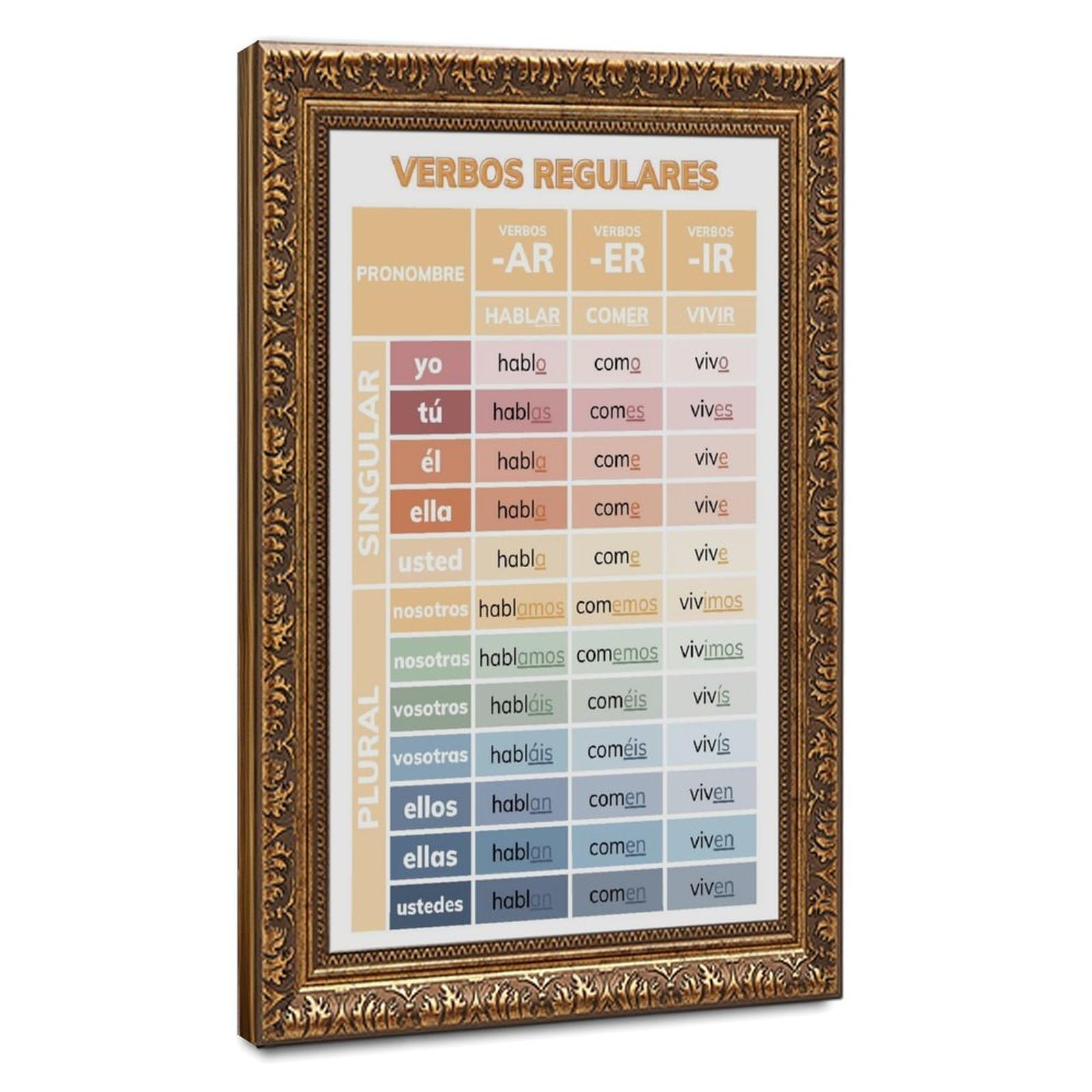 Aprende la conjugación de verbos en español, hoja de trucos y póster bilingüe, póster de lienzo, decoración de dormitorio, paisaje, oficina, habitación, regalo, 20 pulgadas de largo x 30 pulgadas de