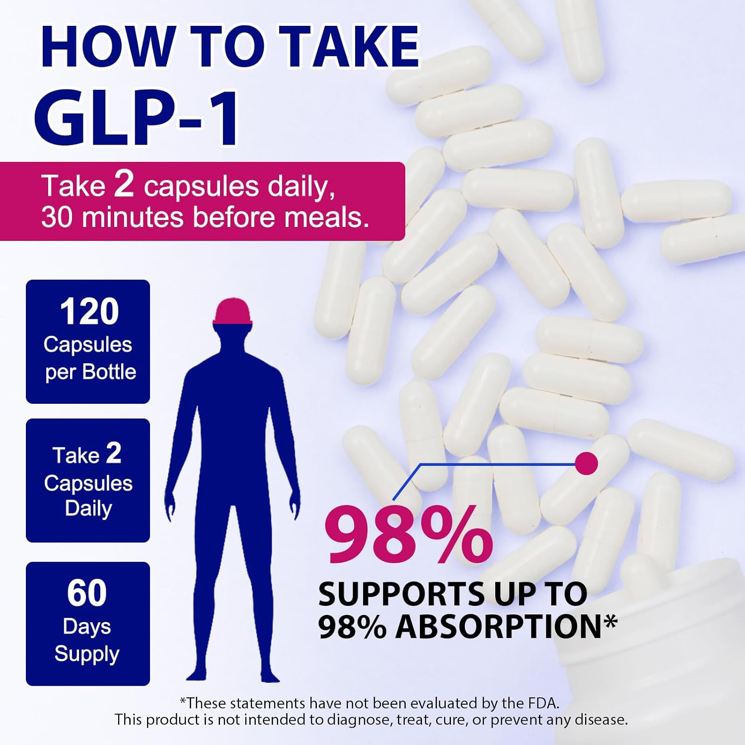 JWUOCBF GLP-1 Supplement, GLP Activate Natural Formula Supplement for Women & Men, Supports for Gut Health & Metabolism,Multiple Probiotics & Vitamins - Image 4