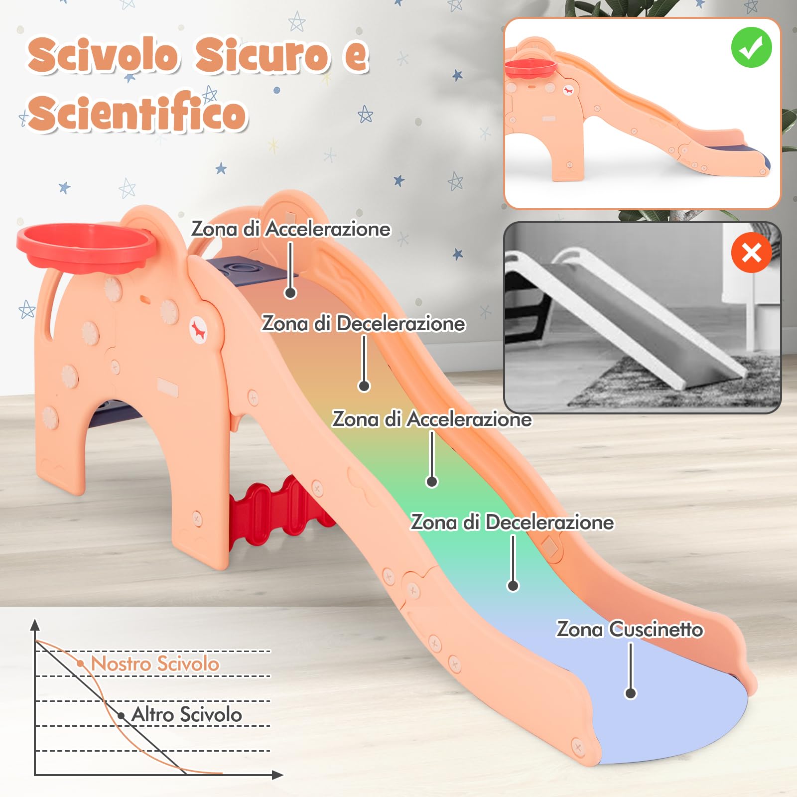 RELAX4LIFE 4 in 1 Scivolo per Bambini, Centro Attività con Scaletta da Arrampicata e Cestino da Basket, Uso Interno o Esterno, Parco Giochi Multifunzionale per Bambini 1-4 Anni (MODELLO 3-ROSA)