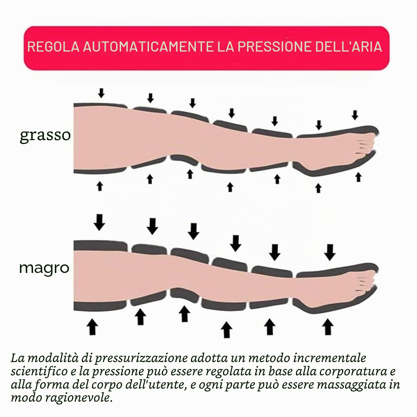 Pressoterapia per Casa Linfodrenaggio con 6 Airbag, Massaggiatore Elettrico a Compressione d'Aria Gambe E Addome E Braccio Piedi, Miglioramento Circolazione (Grey, 6 Camere)