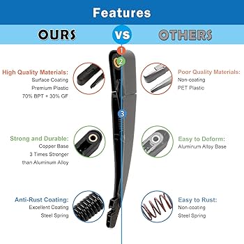 Amazon.com: WTI Rear Wiper Arm Blade Set Compatible With Ford