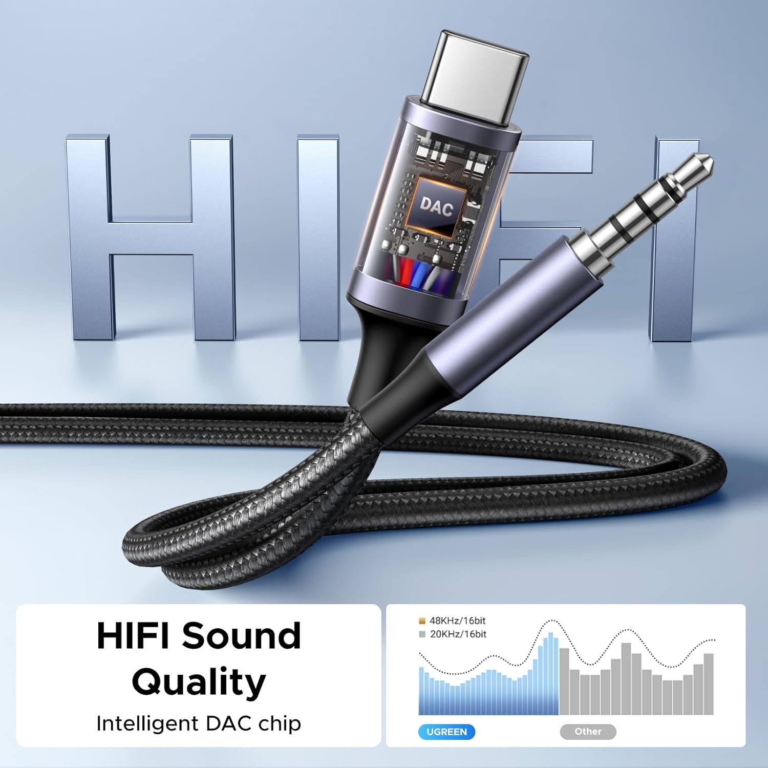 HiFi Sound Quality with Intelligent DAC chip