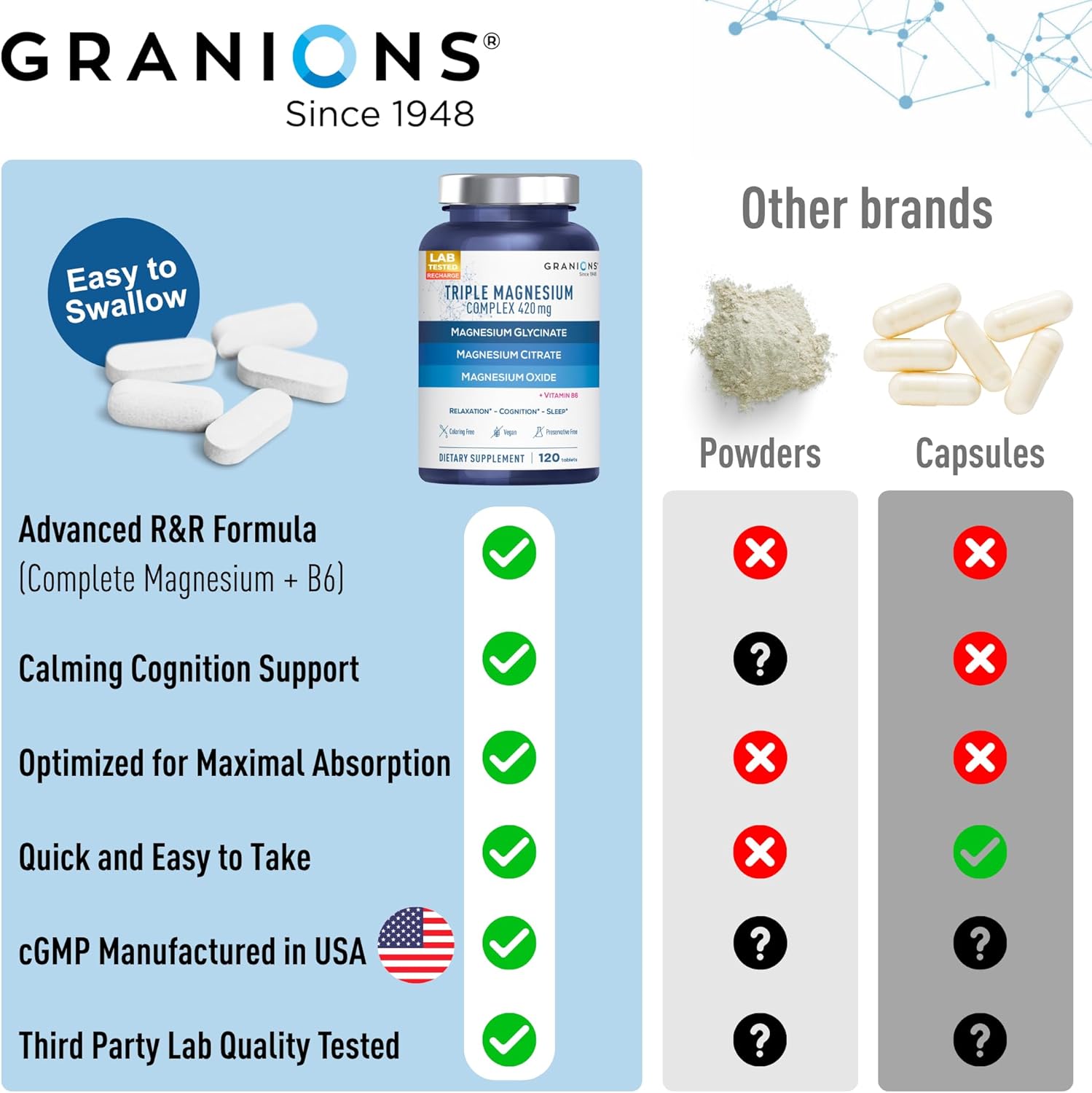 Granions Triple Magnesium Complex + Vitamin B6-420mg Elemental Magnesium Gylcinate Citrate Oxide - Made in USA - Muscle, Nerves, Calm, Sleep 100% DV Supplement for Women and Men - 120 Tablets