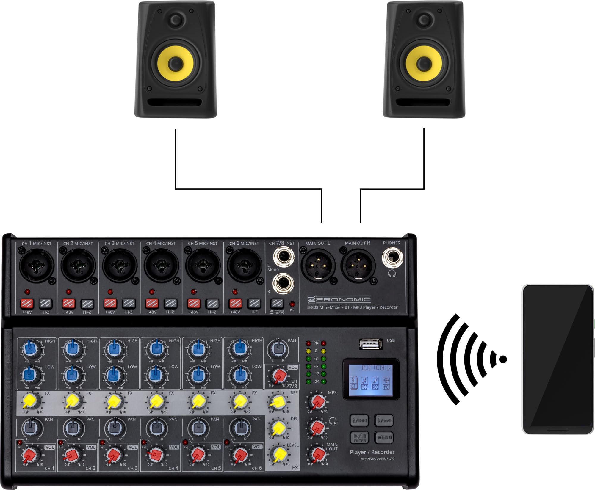 Pronomic B-803 Mini-Mixer mit Bluetooth und USB-Recording, 3mm Klinke | Kompakter 8-Kanal Mixer, 6 Mono-Kanäle mit symmetrischem XLR/Klinke-Eingängen, 1 Stereo-Kanal mit Klinke-Eingängen, 45 kg