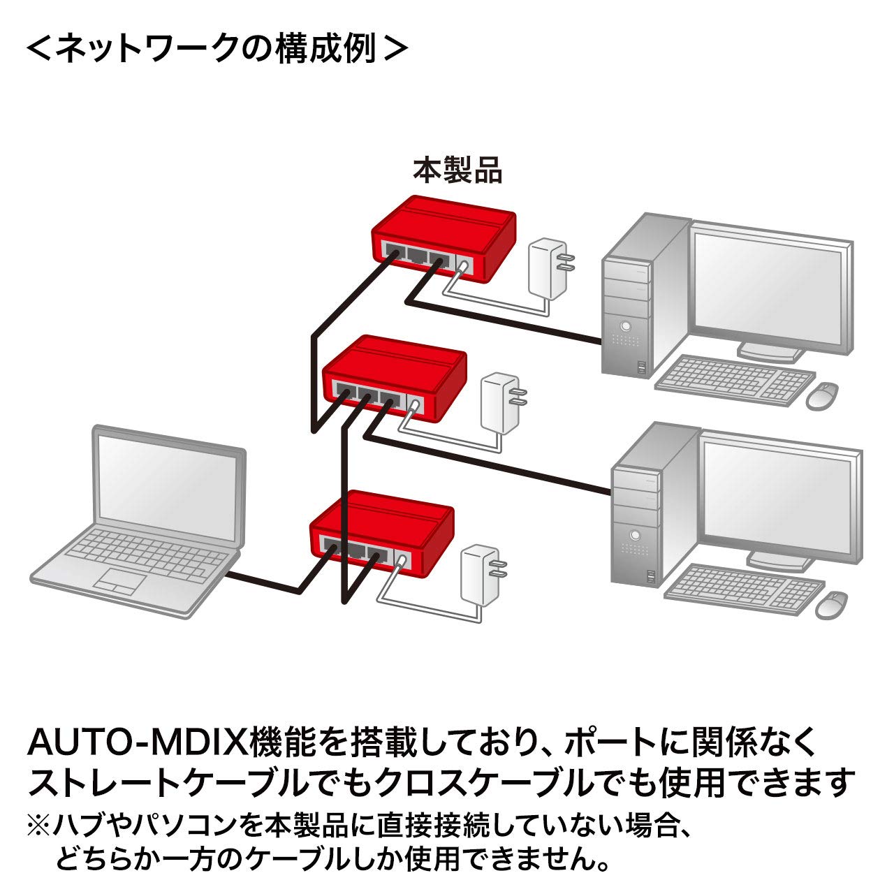 Amazon.co.jp：サンワサプライ ギガビット対応 スイッチングハブ(3 