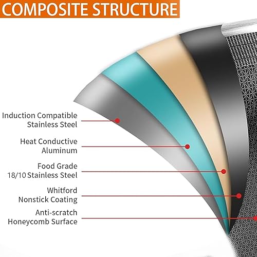 Miniatura 2 de DELARLO Paella de tres capas de acero inoxidable de 12 pulgadas, sartén grande antiadherente, sartenes profundas Hybird de 12.5 pulgadas, inducción,