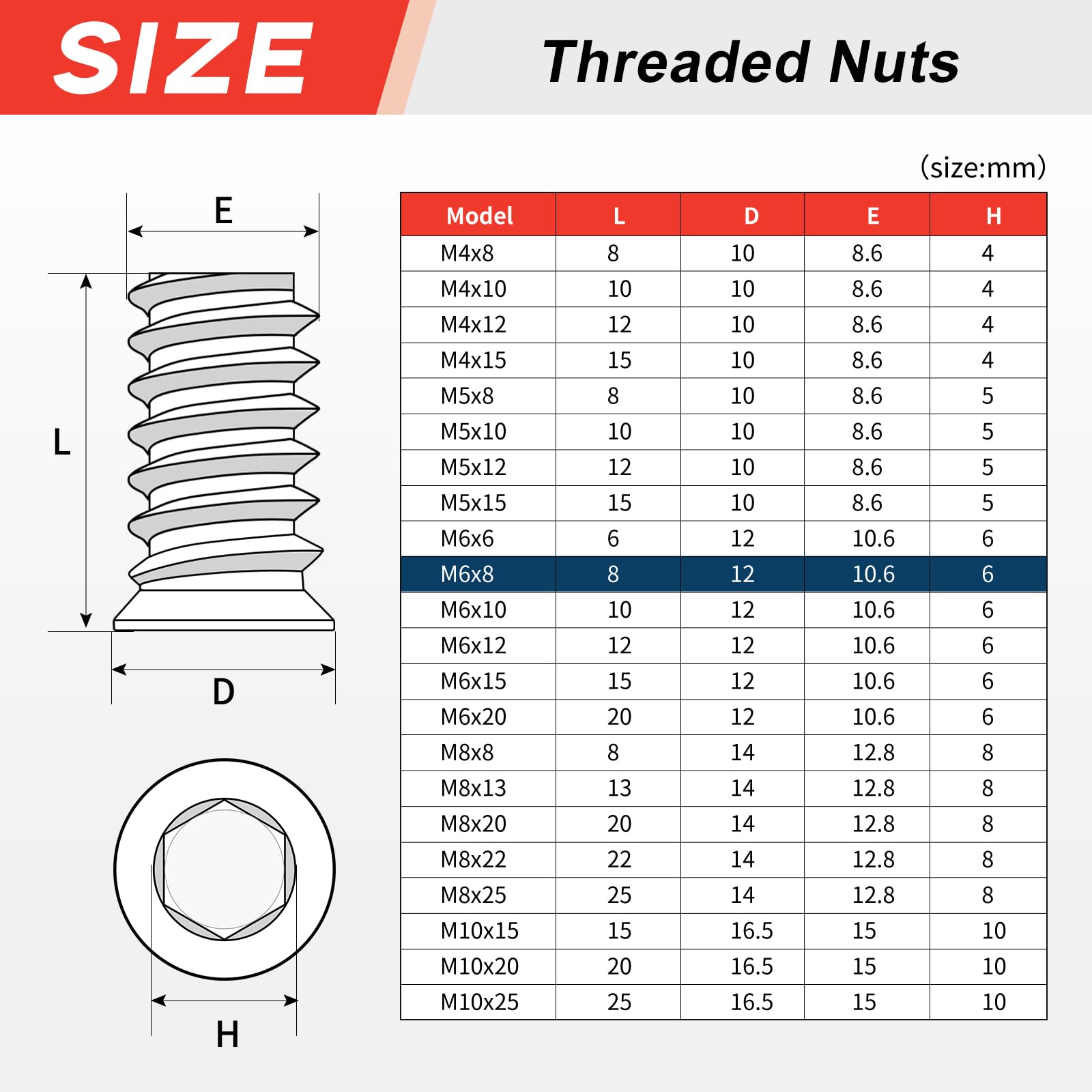 msymsyu 25 Pcs Threaded Inserts M6x8mm Insert Nuts Hex Drive Head Nuts Carbon Steel Threaded Inserts for Wooden for Various Wood Furniture Manufacturing and Assembly - Image 2