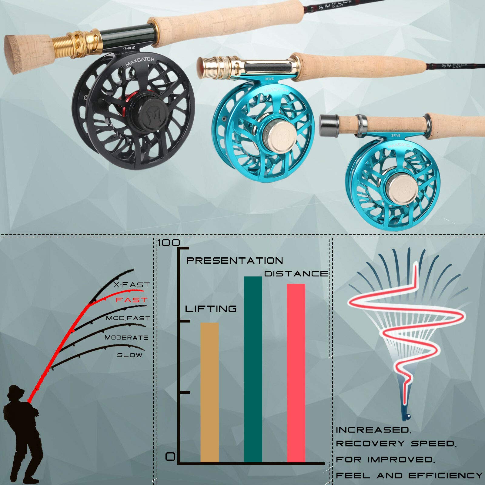 Sky High Fliegenfischen Rute 2/3/4/5/6/7/8wt, Graphit IM12 Rutenblank, AAAA Handgriff, Spitzenaktion, Titanium Stripping Guides
