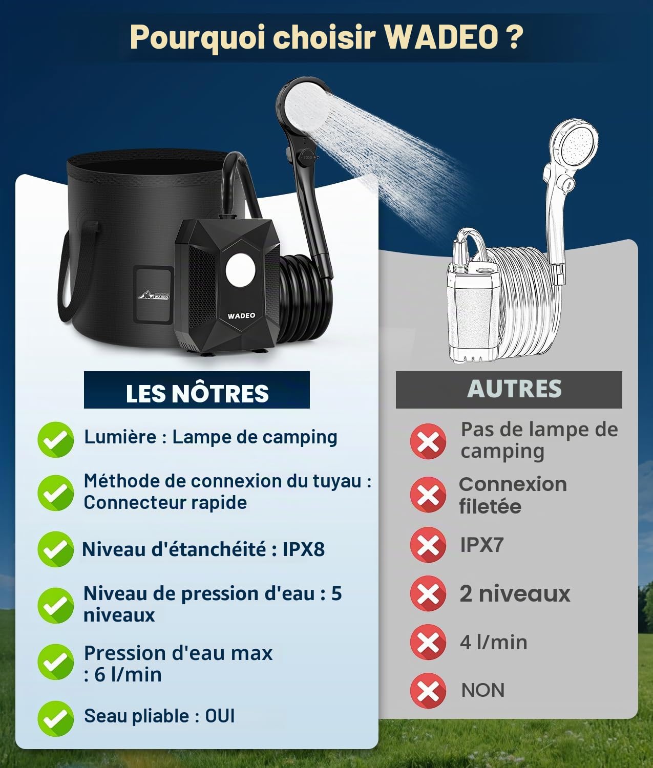 WADEO Douche Portable avec Seau Pliable 20L, Douche de Camping, Pompe Rechargeable 6000mAh, Lumière Intégrée, Étanche IPX8, 5 Modes Pression, Pompe Douche Idéale Randonnée, Voyage, Animaux