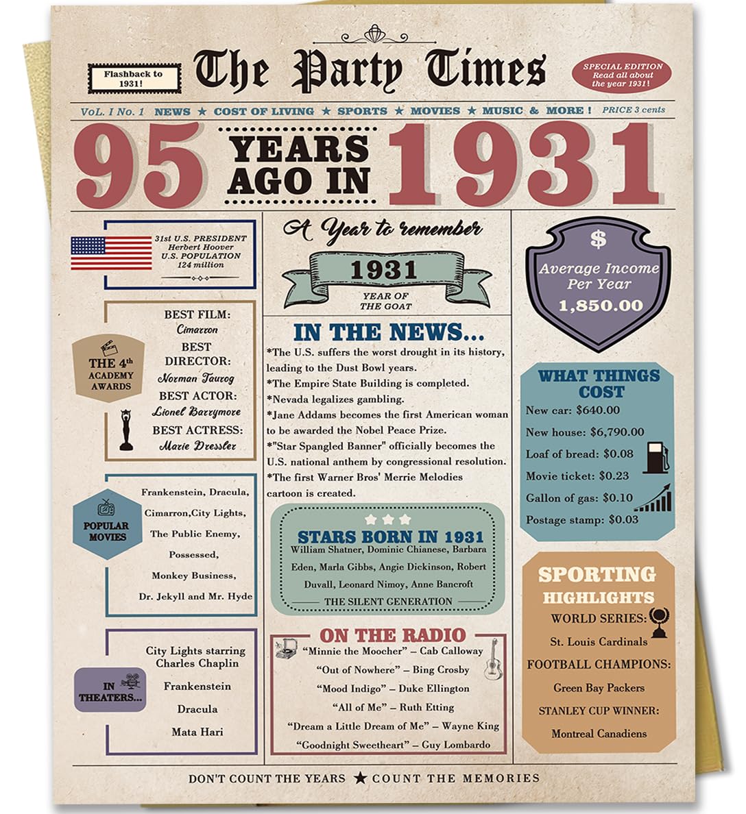 Zyulin 95th Birthday Card for Men Women, Retro Birthday Gifts for 95 Year Old Man Woman, 95th Bday Decorations for Grandpa Grandma