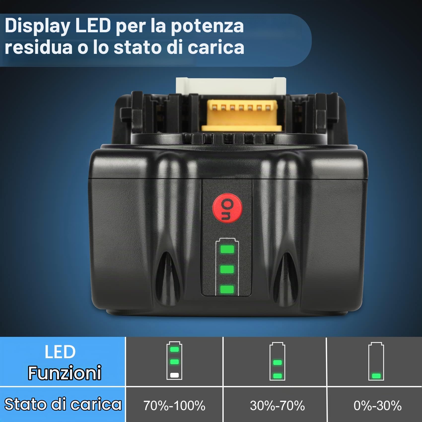 JYJZPB 2X 18V 5,5Ah Batterie di Ricambio + Doppio Caricabatterie DC18RD per Makita 18Volt Batterie BL1830 BL1850B BL1840 BL1850 BL1845 BL1860 BL1815 BL1820