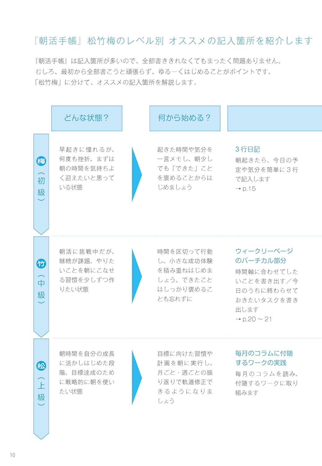 朝活手帳 2026 11月始まり 四六判