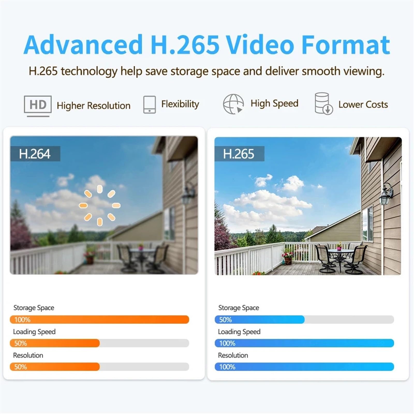 Caméra de sécurité, 4K 8MP Double Objectif PTZ caméra extérieur 8X Zoom vidéo détection Humaine caméras de Surveillance sans Fil Soins(8MP Camera add 64G)
