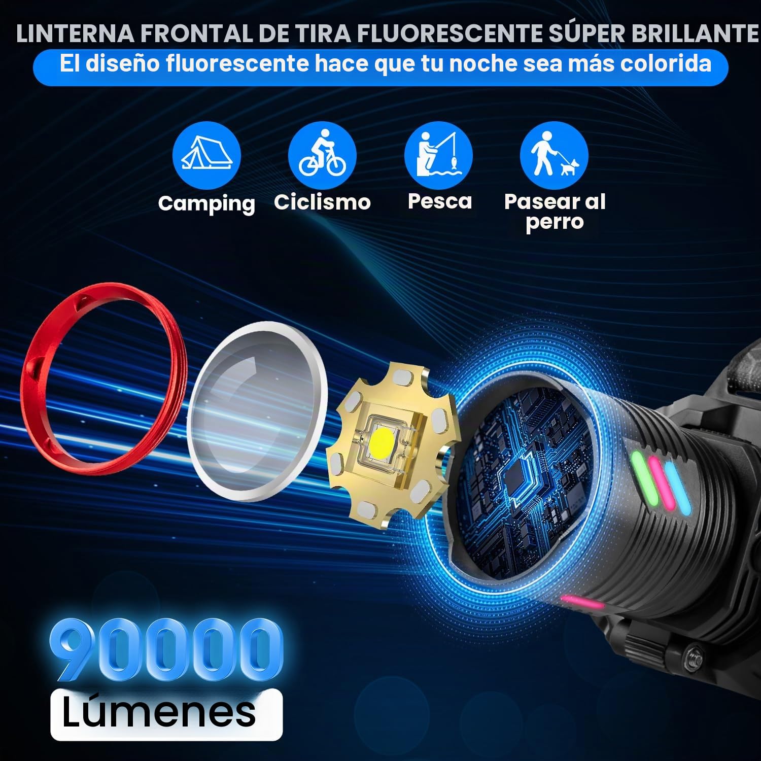 Linterna Frontal LED Recargable, Linterna de Cabeza Alta Potencia 90000 Lumens, 3 Modos con Luz Trasera, Frontal LED Recargable Batería de Larga Euración y IPX7 Impermeable para Campeggio Pesca