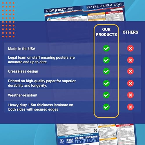 Miniatura 7 de Póster de leyes laborales estatales y federales de Nueva Jersey 2024  Cumple con OSHA en el lugar de trabajo incluye actualizaciones FLSA FMLA y
