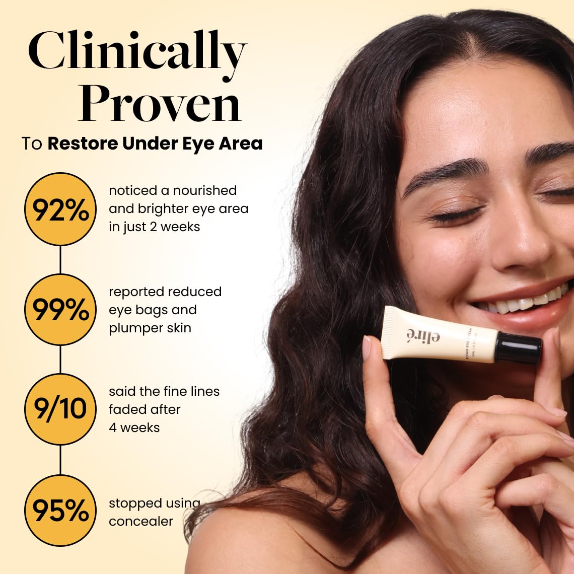 Eliré Crema occhi riparatrice - Ripristina e rafforza la pelle delicata sotto gli occhi | Con ceramidi e caffeina – riduce le linee sottili, rughe e gonfiore – ad assorbimento rapido – 15 ml