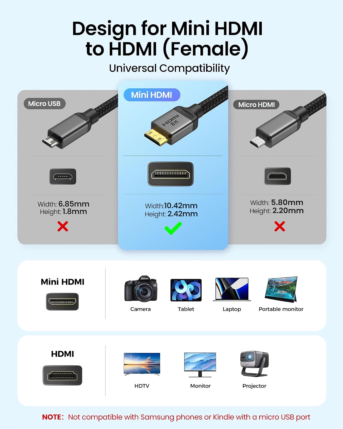 Silkland 8K 4K Mini HDMI to HDMI Adapter 2.1, [8K@60Hz,4K@240Hz 144Hz 120Hz] Mini HDMI Male to HDMI Female 48Gbps, Compatible for Cameras,Camcorders, Tablets, Laptops, HDTVs, Raspberry Pi Zero, 0.5FT image 2