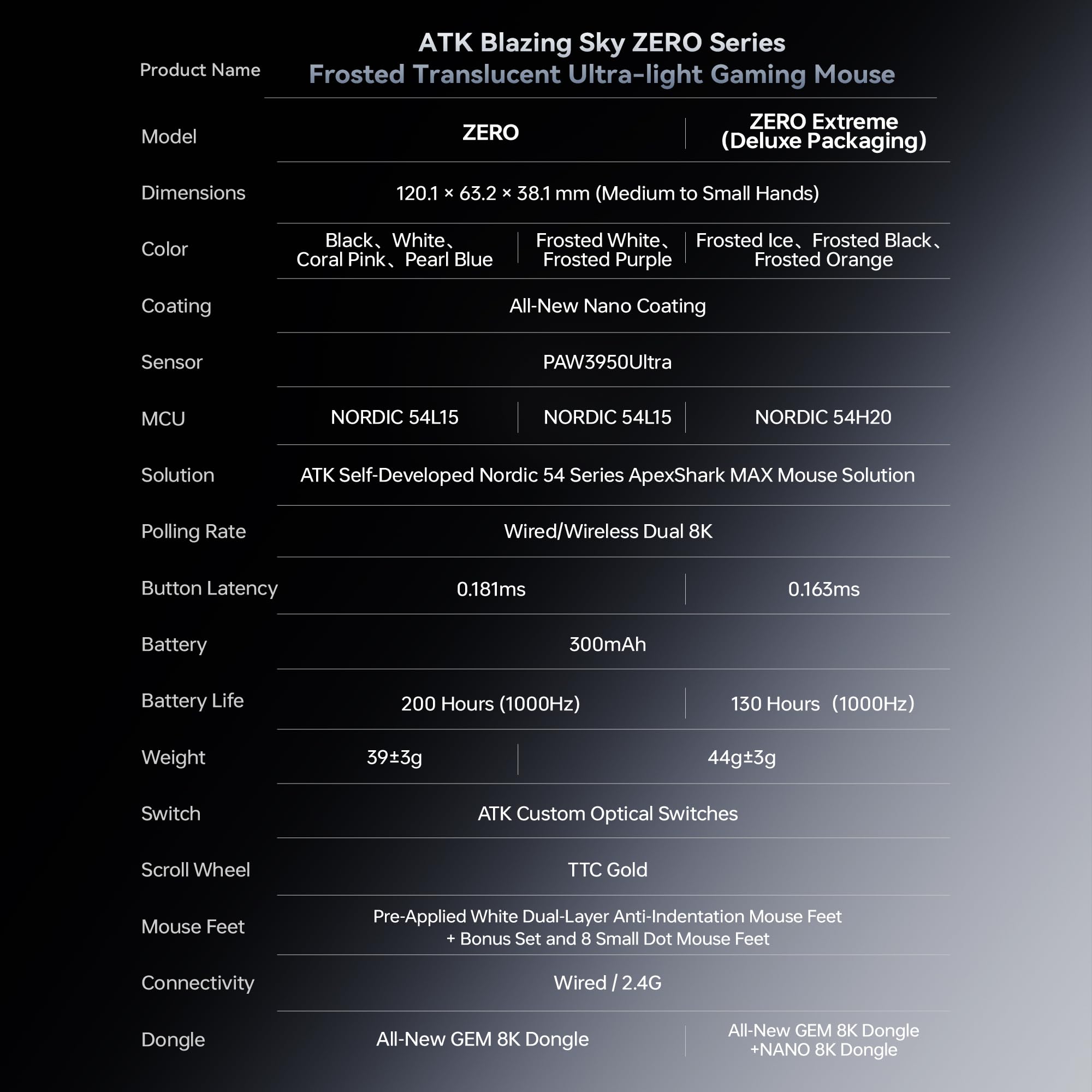 ATK Blazing Sky Zero - Ratón inalámbrico para juegos, PAW3950 Ultra Sensor, Nordic 54L15, velocidad de poling de 8K, peso ligero, con cable/2.4 G (cero, blanco esmerilado)