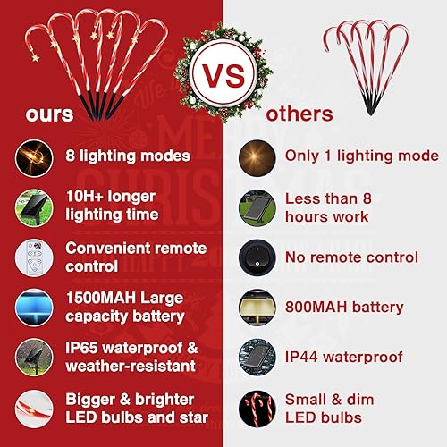 Miniatura 7 de Luces solares para decoración de Navidad al aire libre paquete de 12 luces solares mejoradas de bastón de caramelo de Navidad con 8 modos y control