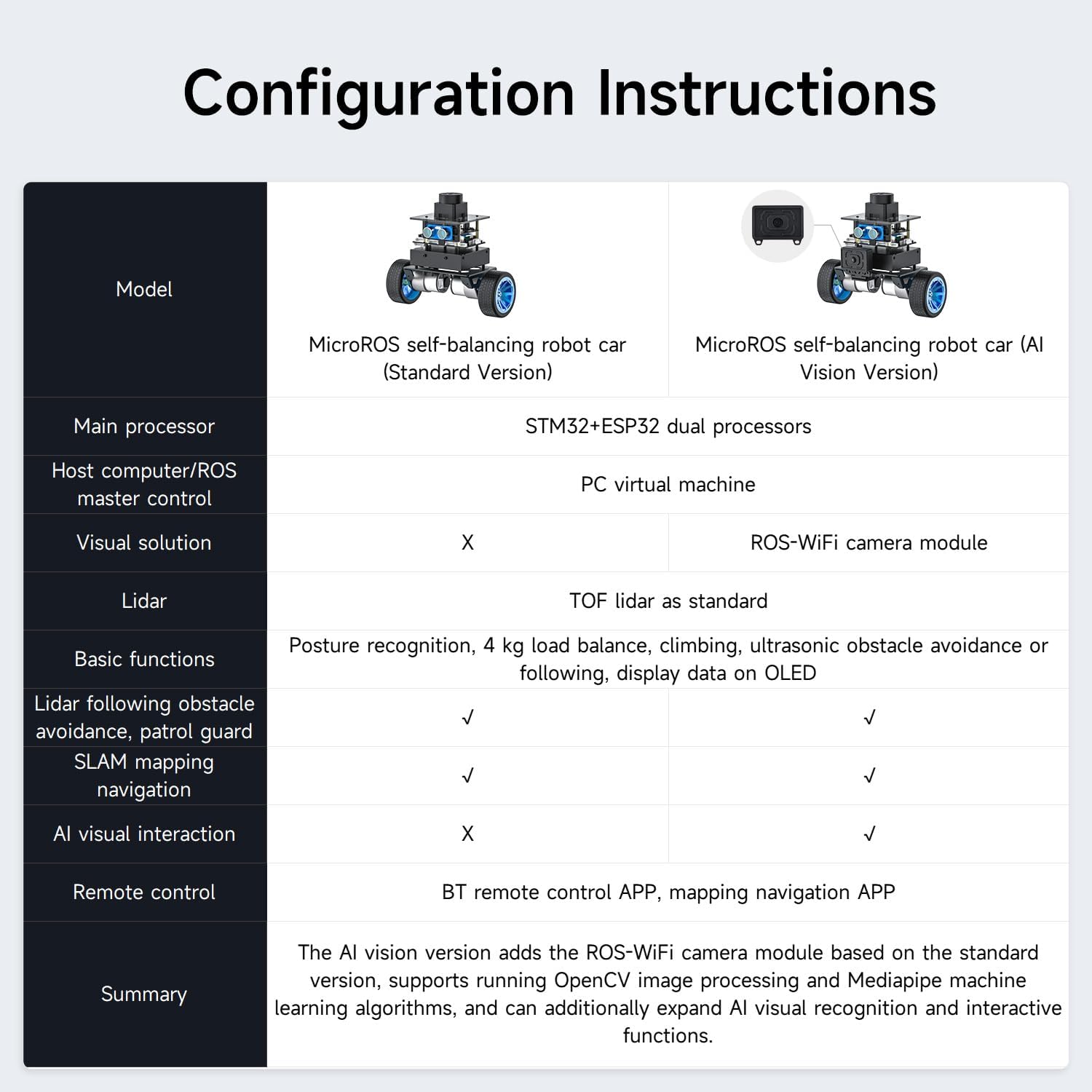 Yahboom MicroROS Robot 2WD Self Balancing ROS2 Two-Wheeled Car SLAM Mapping Navigation STM32,AI Visual Recognition Image Processing(VM Not Support MAC) (Ver Standard)