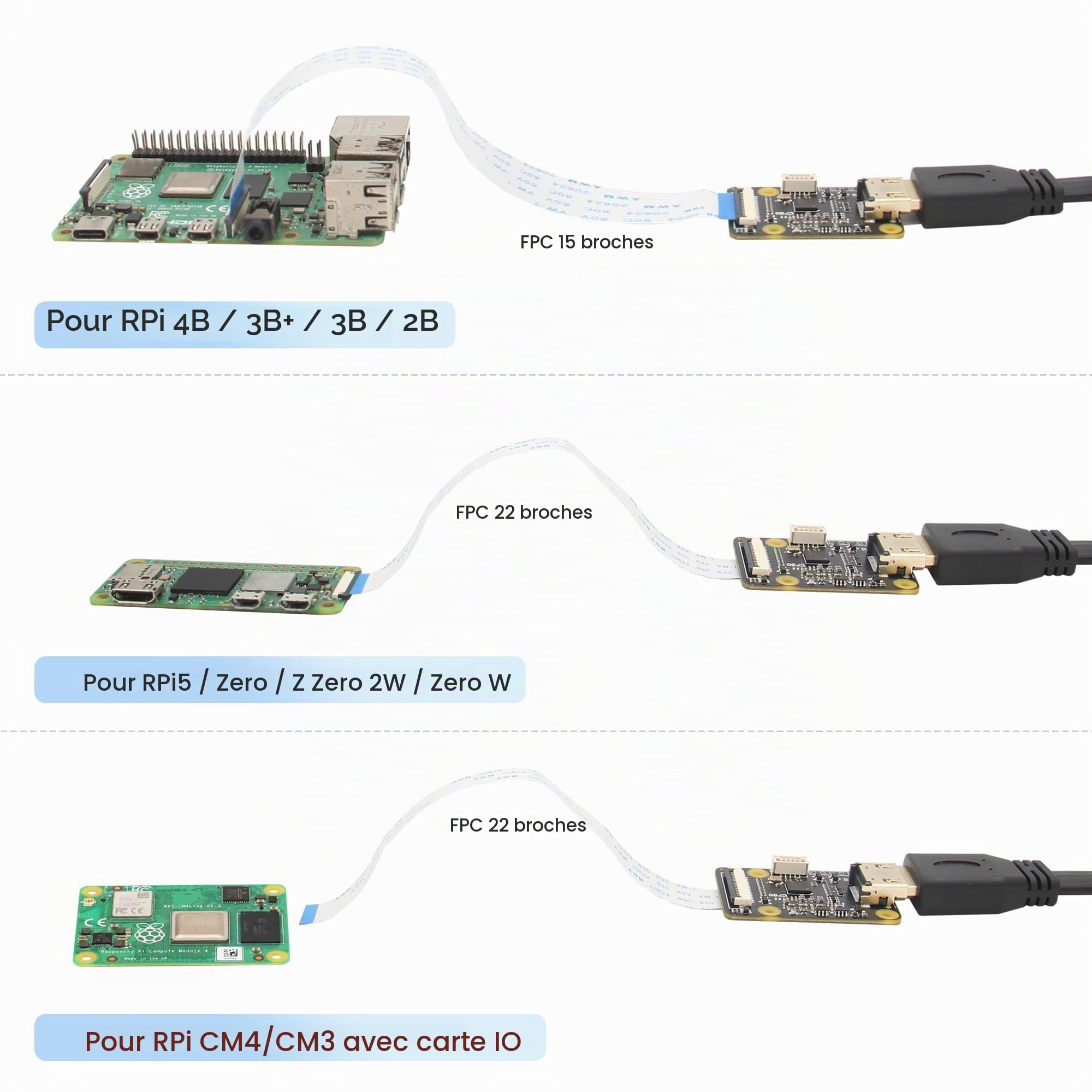 Geekworm Raspberry Pi HD Video to CSI CSI-2 Adapter C790