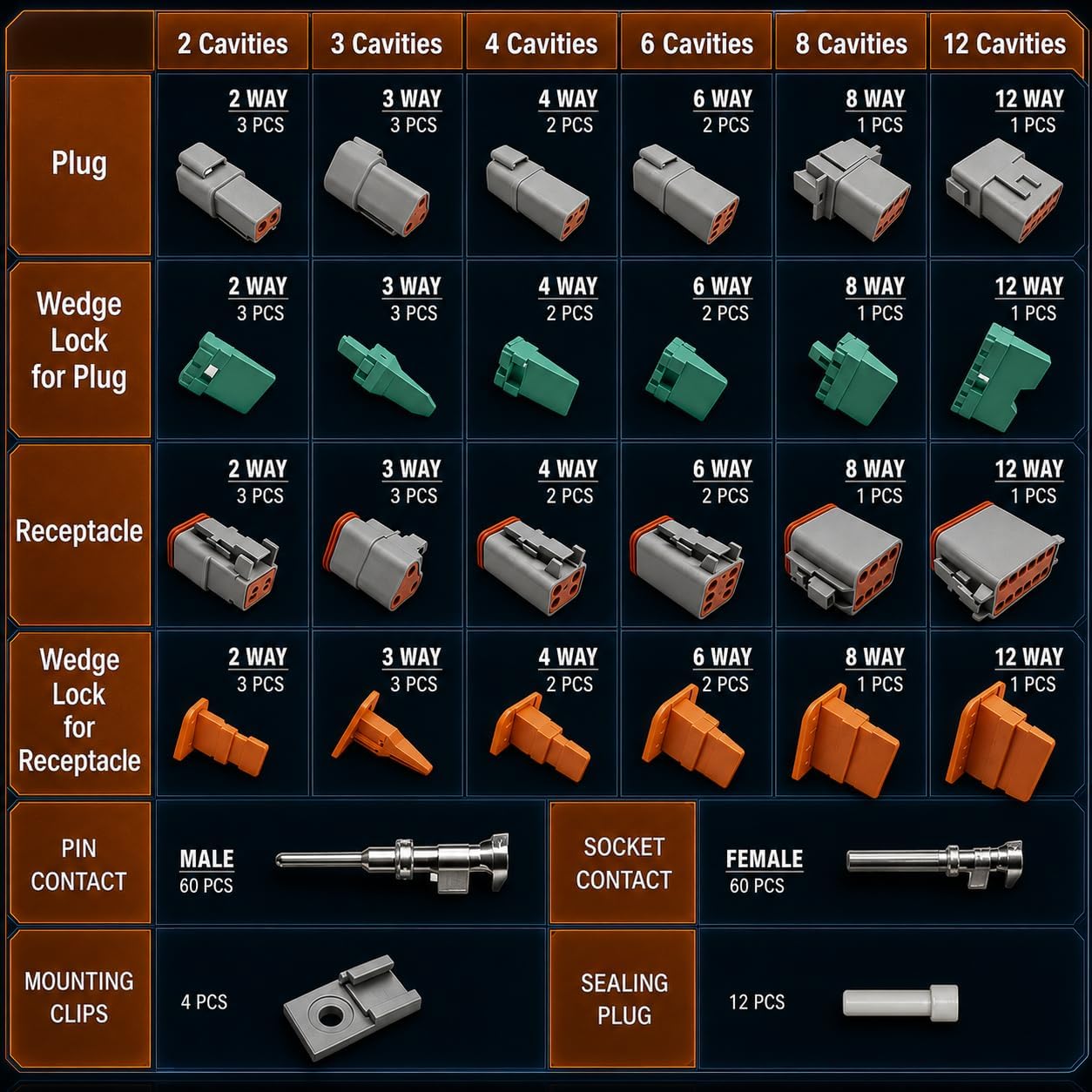 DT Connectors with Crimper & Removal Tool for Deutsch Connector Kit