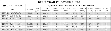 Magister Hydraulic Pump 12V DC Double Acting Power Unit with 6 Quarts Plastic reservoir Max Pressure 2600