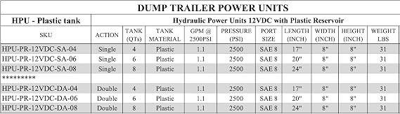 Magister Hydraulic Pump 12V DC Double Acting Power Unit with 6 Quarts Plastic reservoir Max Pressure 2600