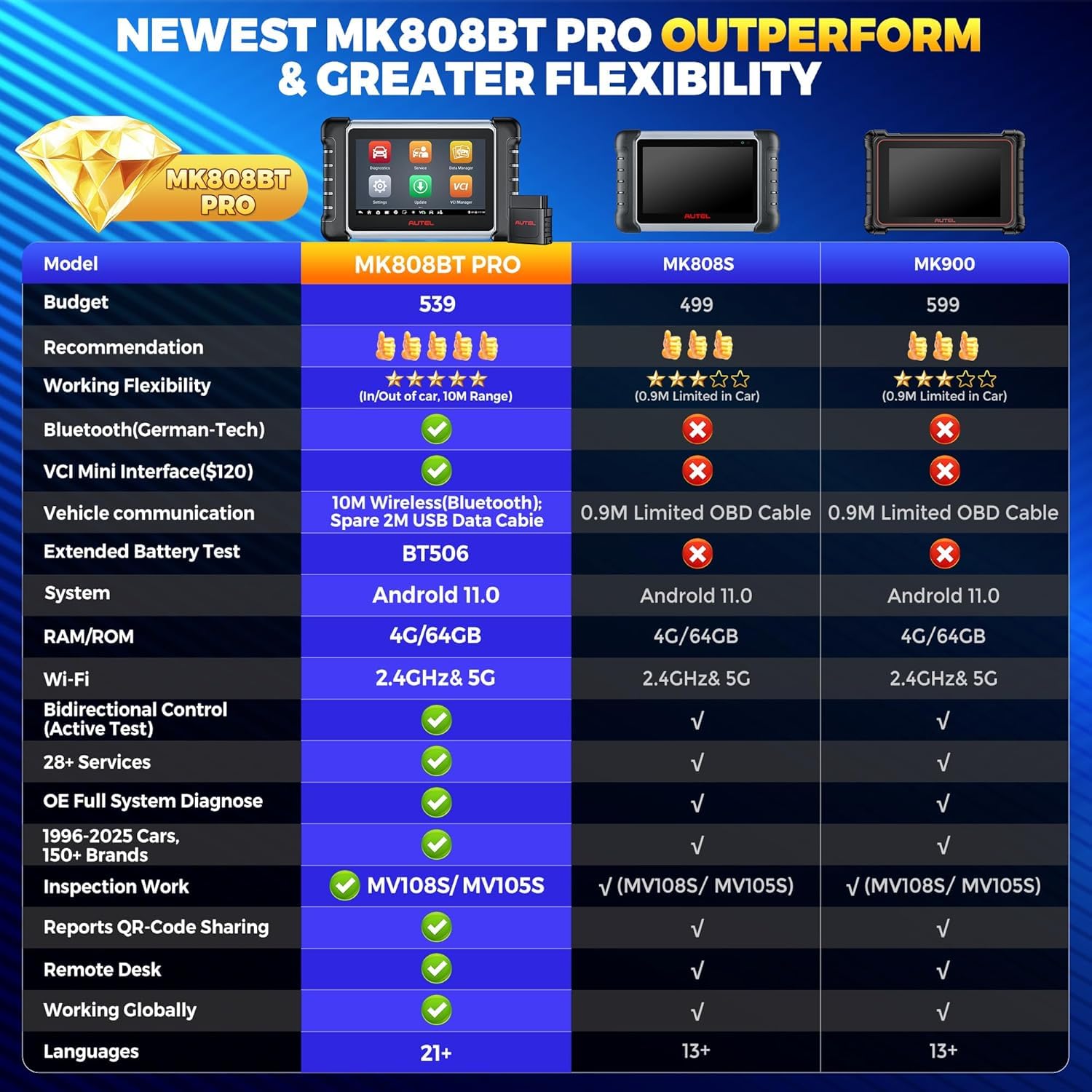 Autel MaxiCOM MK808BT PRO Android 11.0 OS (Ulepszony MaxiCheck MX808S MK808S MK808), 2025 Test Aktywny & Dwukierunkowy Skaner, Cała Diagnostyka Systemu, 28+ Usług, Kompatybilny Z Autel BT506/ MV108