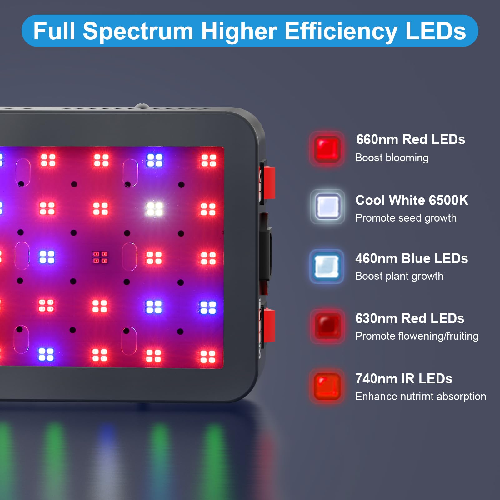 Phlizon 600 W LED Grow Light Luce di crescita con LED a spettro completo per piante, doppio interruttore per la crescita di piante da interno, verdure e fiori
